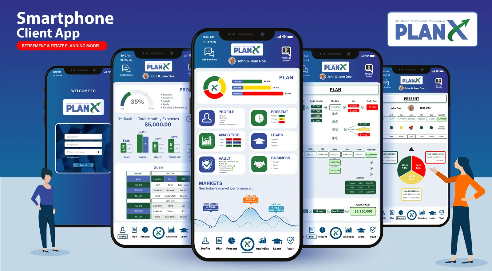 Five phone screens from the Plan X client app for the John & Jane Doe example household: login, profile with monthly expenses and goals, the plan home screen, cash-flow detail and the Present allocation view